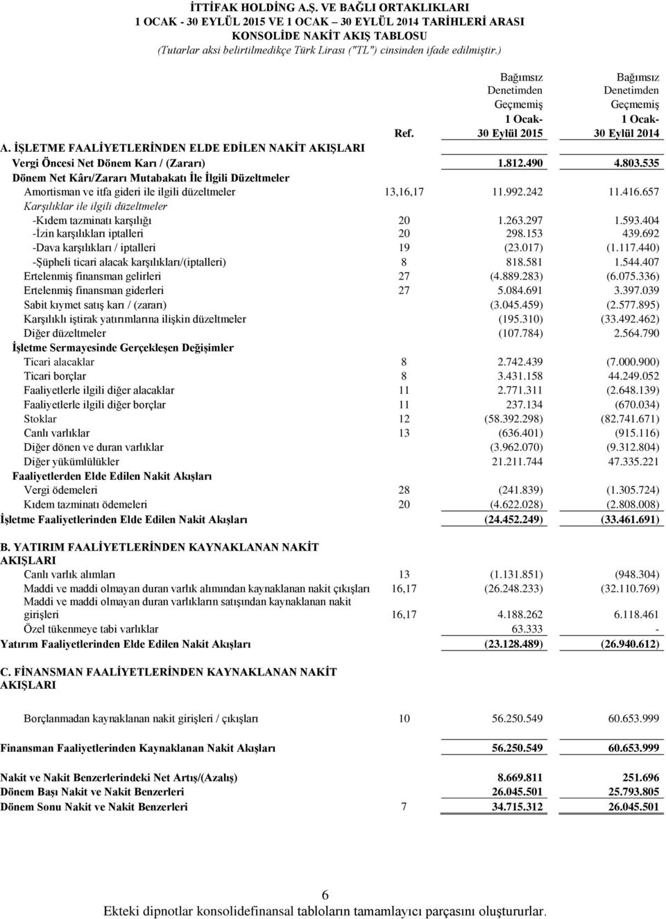 VE BAĞLI ORTAKLIKLARI 1 OCAK - 30 EYLÜL 2015 VE 1 OCAK 30 EYLÜL 2014 TARĠHLERĠ ARASI KONSOLĠDE NAKĠT AKIġ TABLOSU (Tutarlar aksi belirtilmedikçe Türk Lirası ("TL") cinsinden ifade edilmiştir.