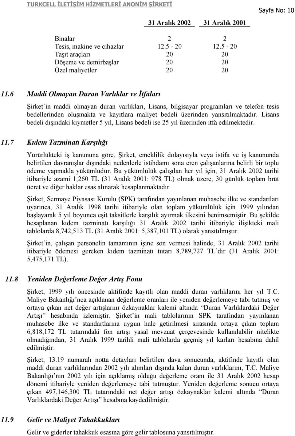 yansıtılmaktadır. Lisans bedeli dışındaki kıymetler 5 yıl, Lisans bedeli ise 25 yıl üzerinden itfa edilmektedir. 11.