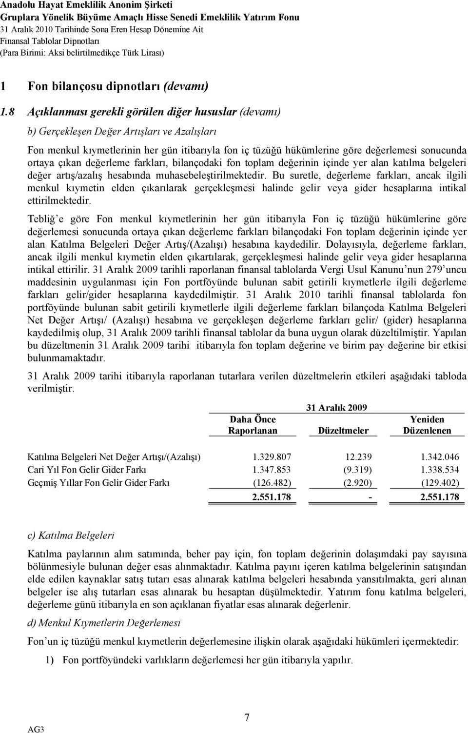 ortaya çıkan değerleme farkları, bilançodaki fon toplam değerinin içinde yer alan katılma belgeleri değer artış/azalış hesabında muhasebeleştirilmektedir.