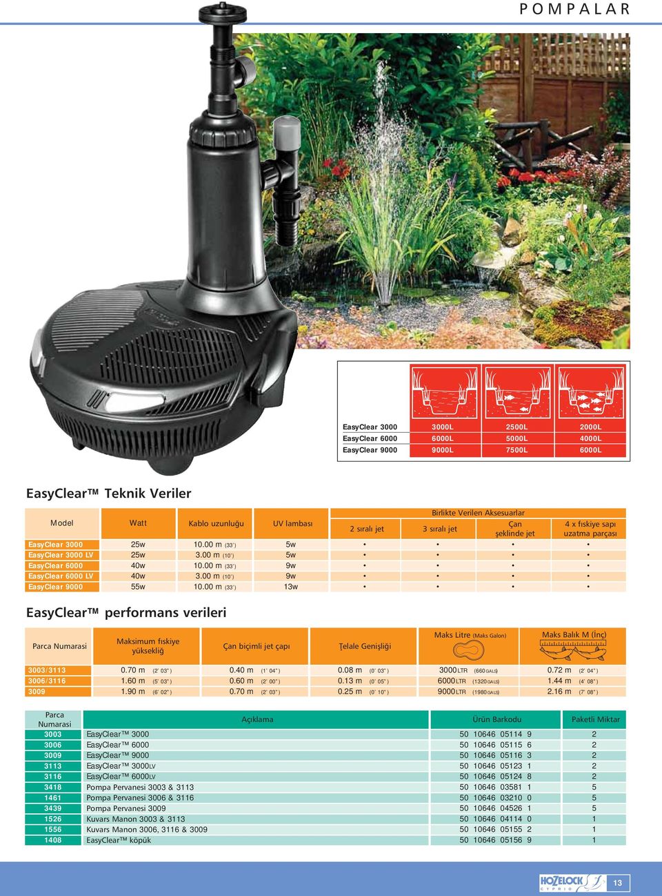 00 m (33 ) 9w EasyClear 6000 LV 40w 3.00 m (10 ) 9w EasyClear 9000 55w 10.