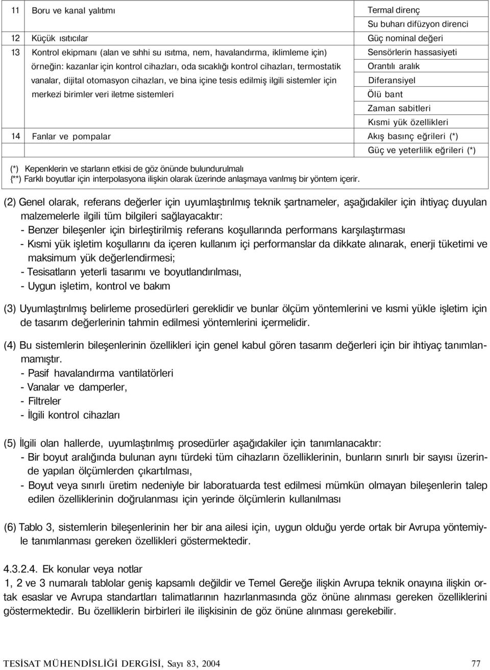 difüzyon direnci Güç nominal değeri Sensörlerin hassasiyeti Orantılı aralık Diferansiyel Ölü bant Zaman sabitleri Kısmi yük özellikleri Akış basınç eğrileri (*) Güç ve yeterlilik eğrileri (*) (*)