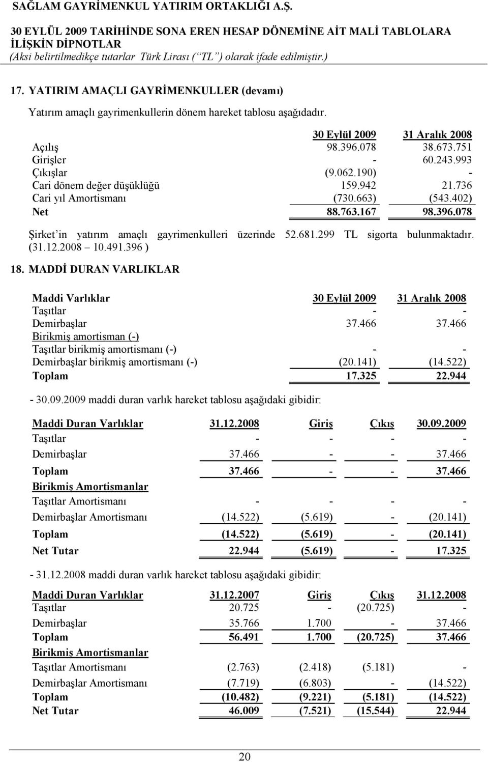 299 TL sigorta bulunmaktadır. (31.12.2008 10.491.396 ) 18. MADDĐ DURAN VARLIKLAR Maddi Varlıklar 30 Eylül 2009 31 Aralık 2008 Taşıtlar - - Demirbaşlar 37.466 37.