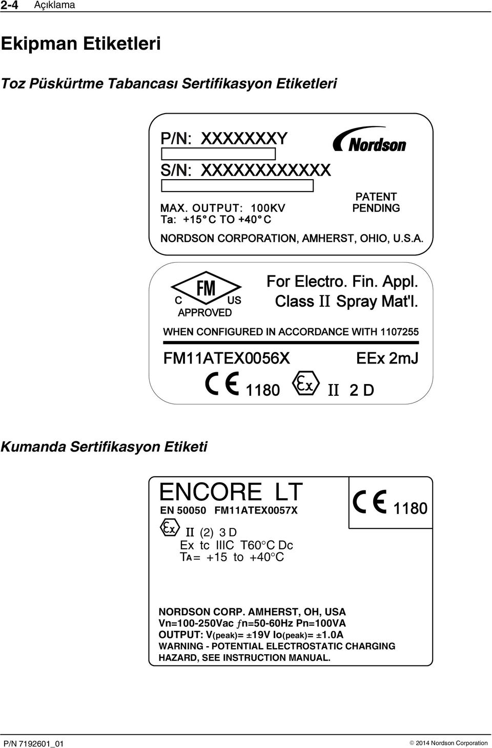 +15 to +40 C NORDSON CORP.