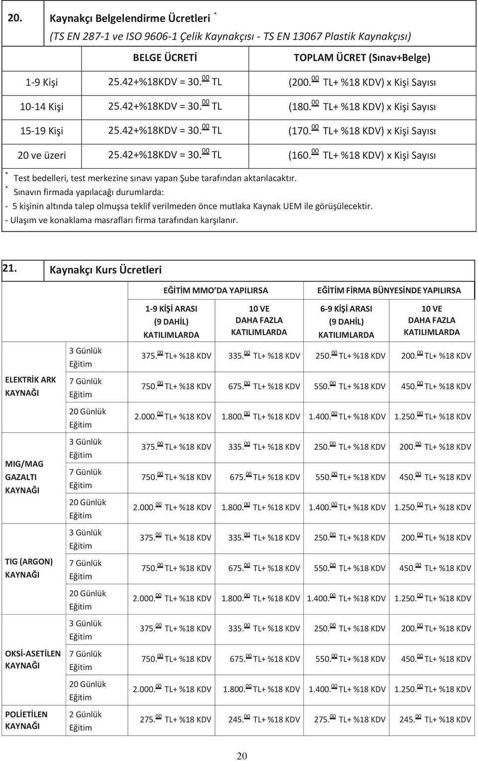 42+%18KDV = 30. 00 TL (160. 00 TL+ %18 KDV) x Kişi Sayısı * Test bedelleri, test merkezine sınavı yapan Şube tarafından aktarılacaktır.