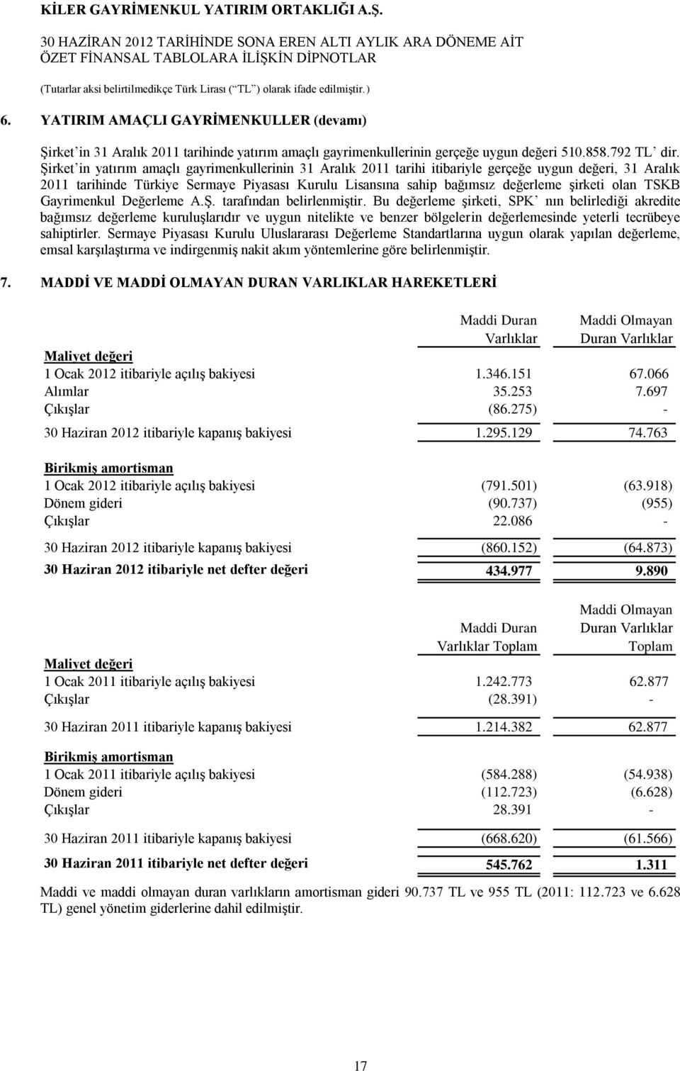 olan TSKB Gayrimenkul Değerleme A.Ş. tarafından belirlenmiştir.