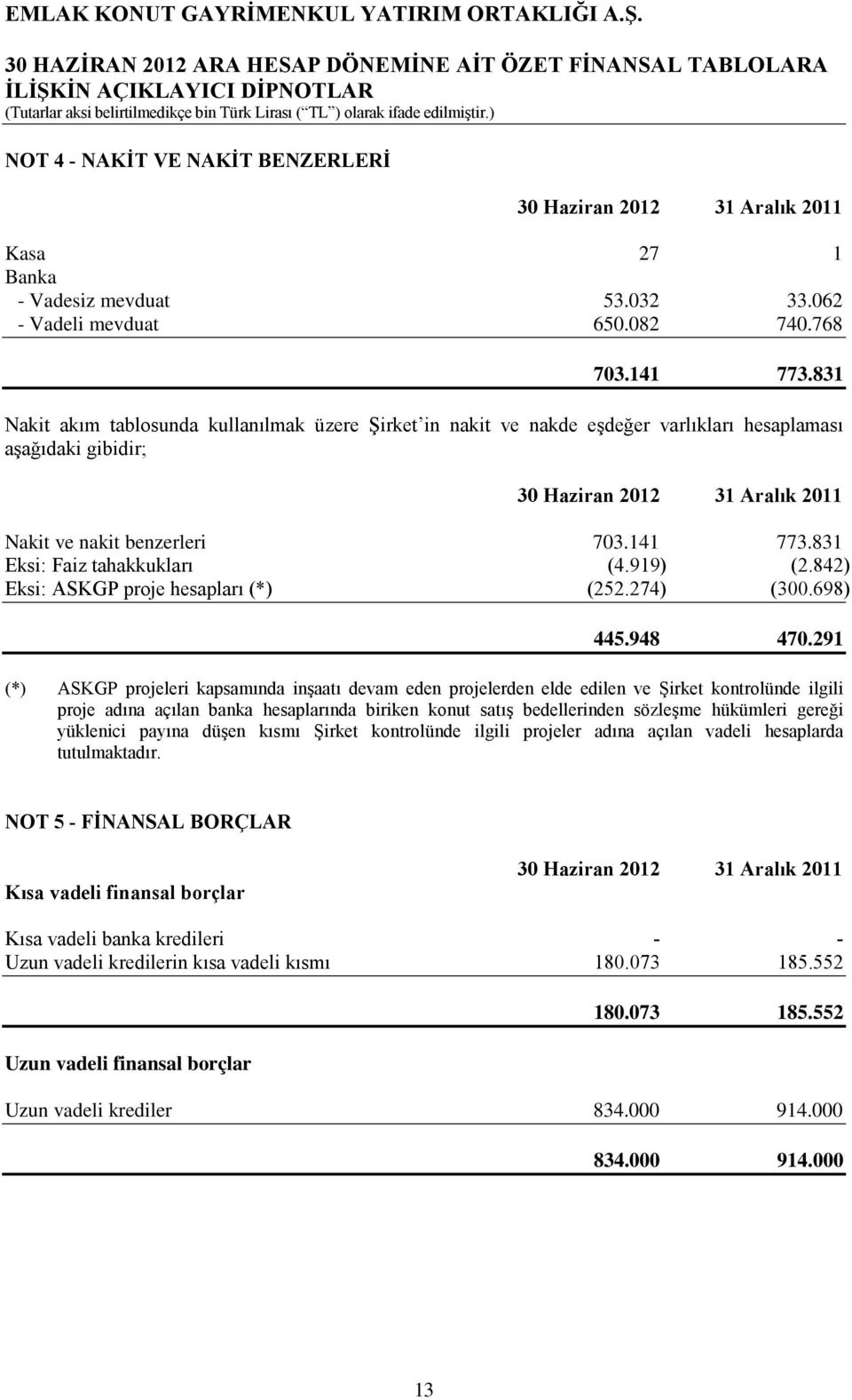 842) Eksi: ASKGP proje hesapları (*) (252.274) (300.698) 445.948 470.