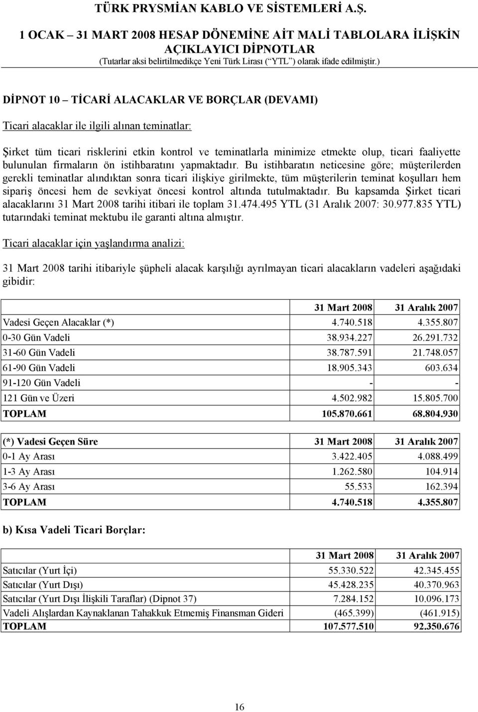 Bu istihbaratın neticesine göre; müşterilerden gerekli teminatlar alındıktan sonra ticari ilişkiye girilmekte, tüm müşterilerin teminat koşulları hem sipariş öncesi hem de sevkiyat öncesi kontrol