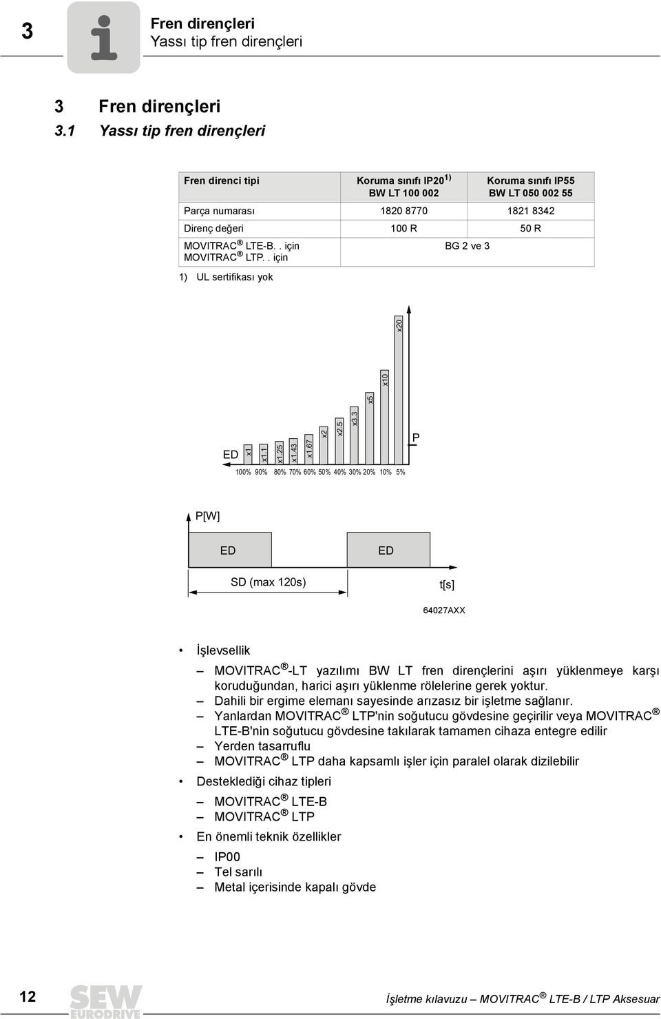 . için BG 2 ve 3 MOVITRAC LTP.. için 1) UL sertifikası yok x5 x10 x20 ED x1 x1.1 x1.25 x1.43 x1.67 x2 x2.5 x3.