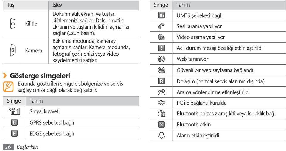 Gösterge simgeleri Ekranda gösterilen simgeler, bölgenize ve servis sağlayıcınıza bağlı olarak değişebilir.