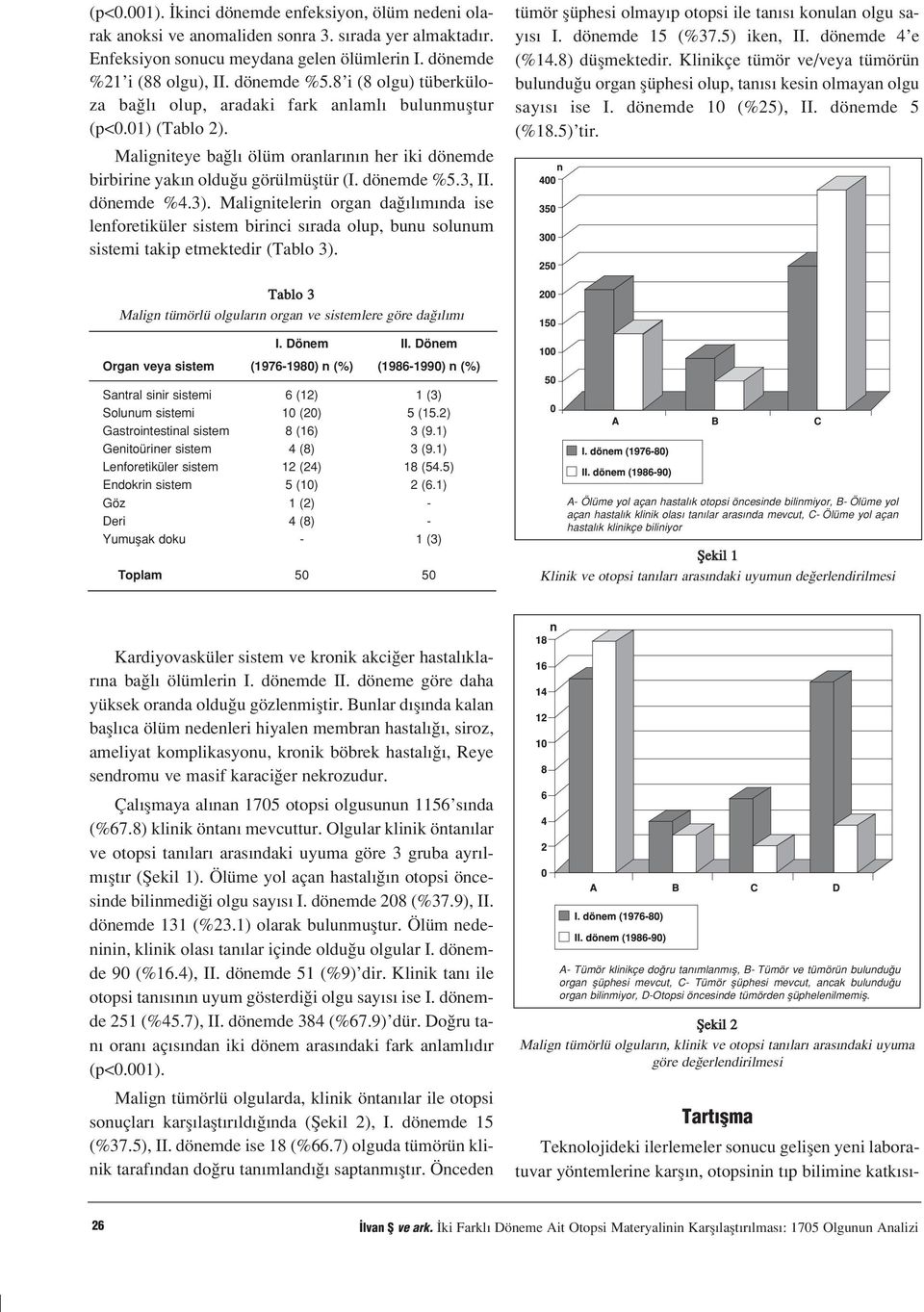 dönemde %4.3). Malignitelerin organ da l m nda ise lenforetiküler sistem birinci s rada olup, bunu solunum sistemi takip etmektedir (Tablo 3).