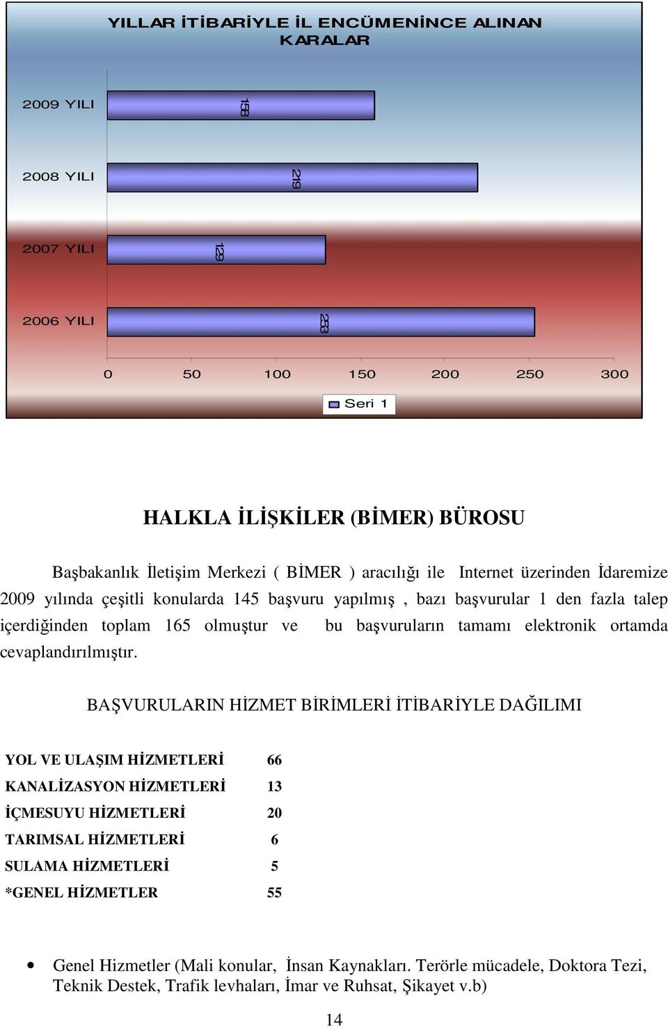 başvuruların tamamı elektronik ortamda cevaplandırılmıştır.