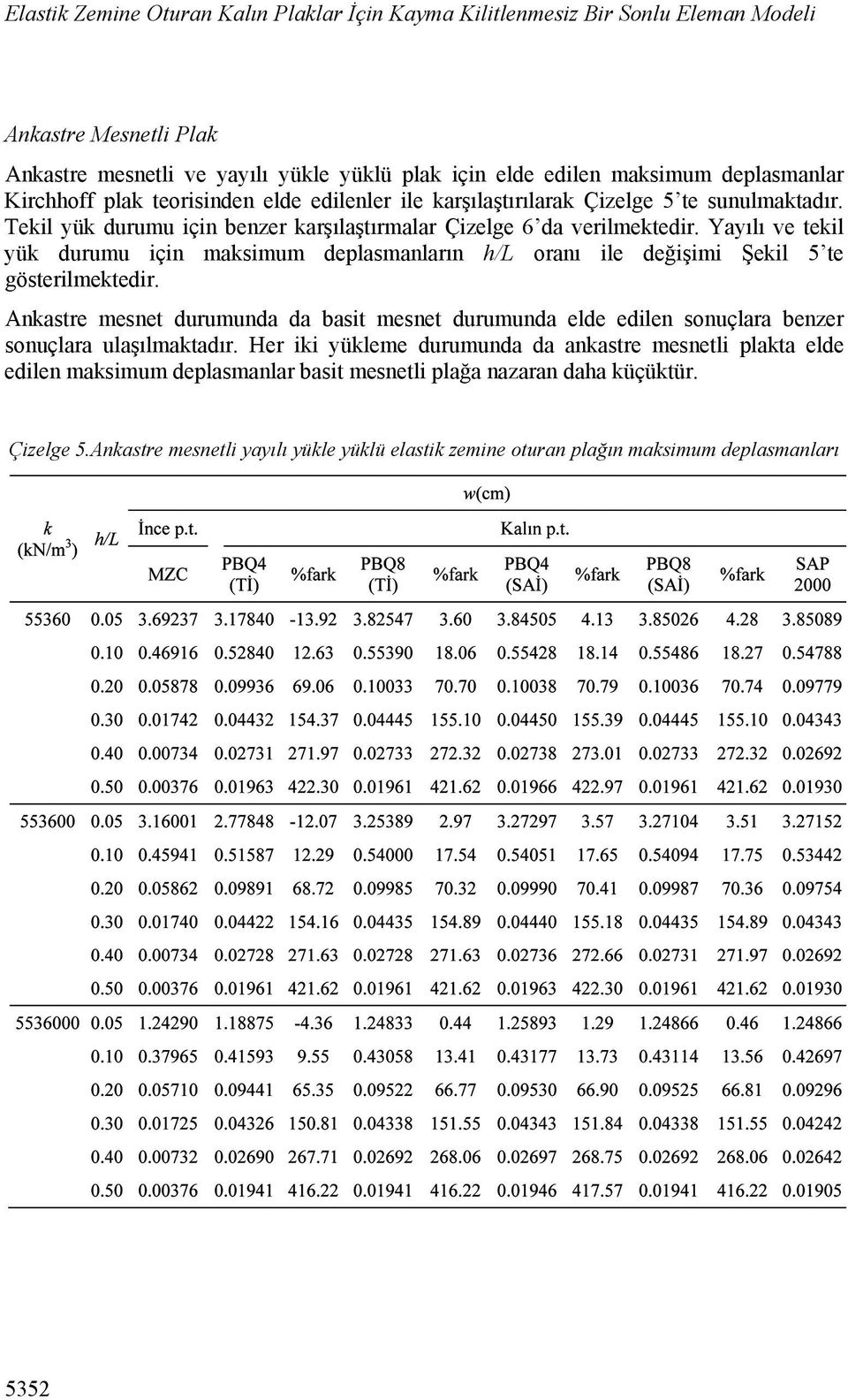 Yaılı v tl ü durumu çn masmum dplasmanların h/l oranı l dğşm Şl 5 t göstrlmtdr.