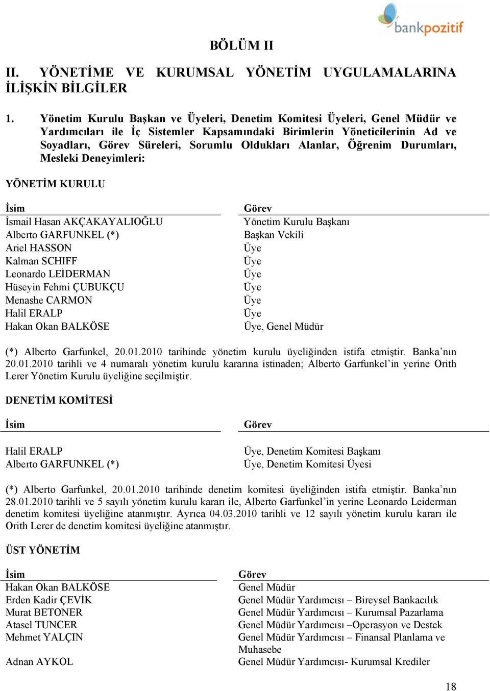 Alanlar, Öğrenim Durumları, Mesleki Deneyimleri: YÖNETİM KURULU İsim İsmail Hasan AKÇAKAYALIOĞLU Alberto GARFUNKEL (*) Ariel HASSON Kalman SCHIFF Leonardo LEİDERMAN Hüseyin Fehmi ÇUBUKÇU Menashe