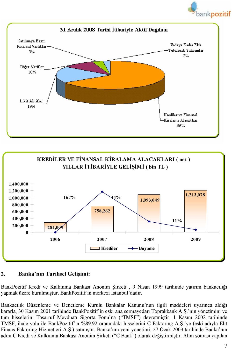 BankPozitif in merkezi İstanbul dadır.