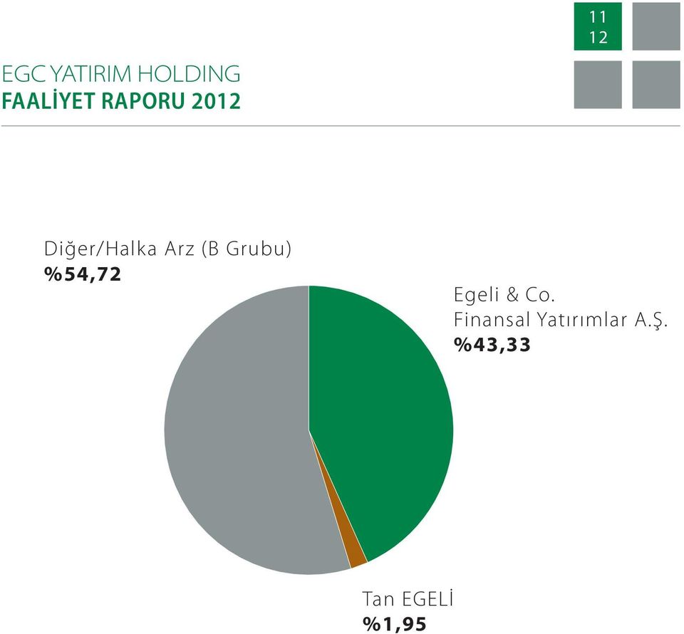 (B Grubu) %54,72 Egeli & Co.