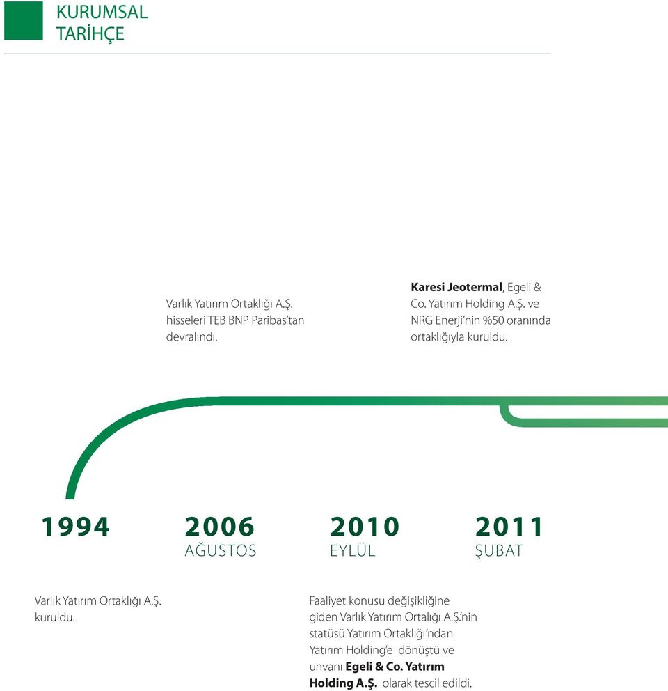 1994 2006 2010 AĞUSTOS EYLÜL 2011 ŞUBAT Varlık Yatırım Ortaklığı A.Ş. kuruldu.