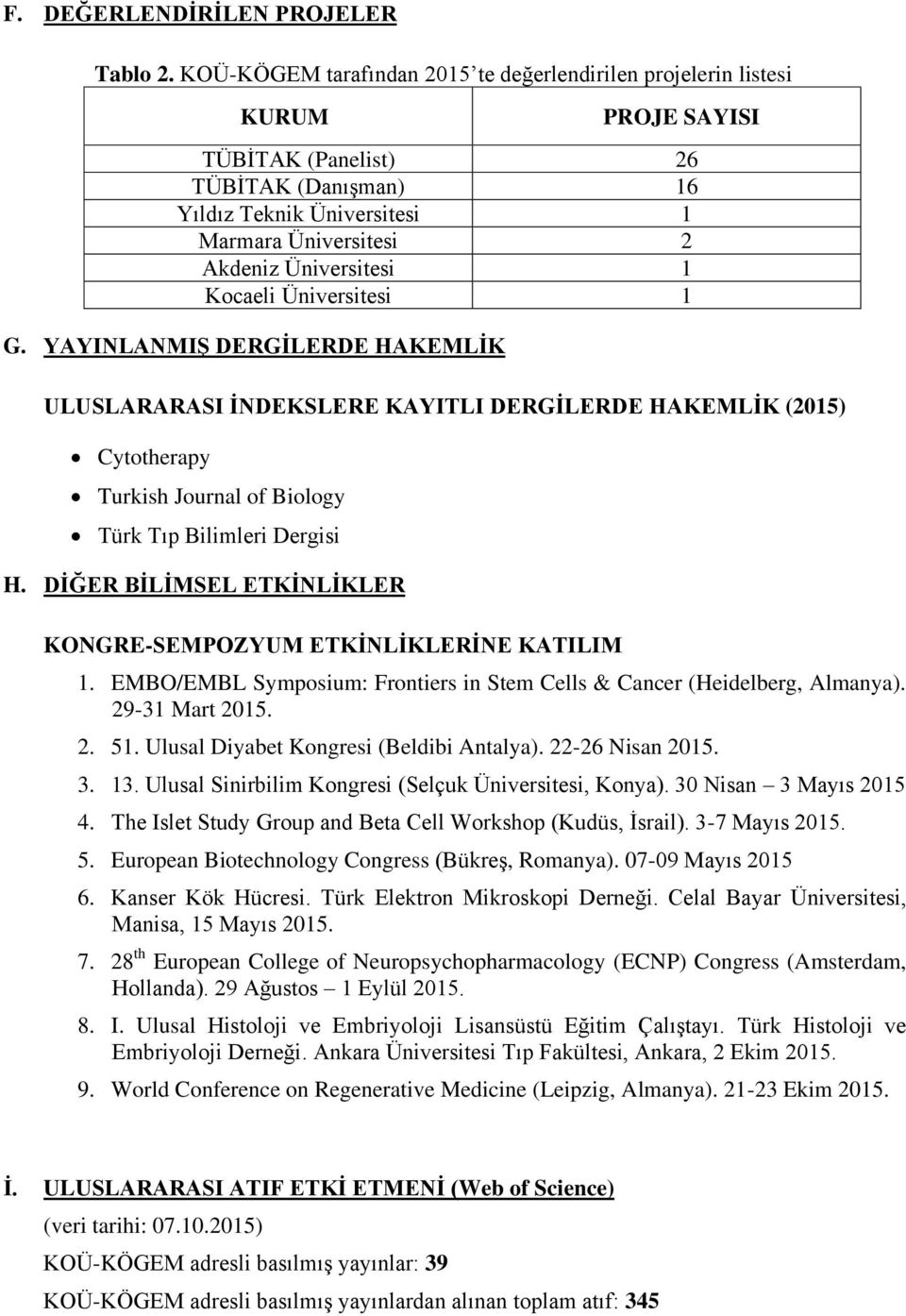 Üniversitesi 1 G. YAYINLANMIŞ DERGİLERDE HAKEMLİK ULUSLARARASI İNDEKSLERE KAYITLI DERGİLERDE HAKEMLİK (2015) Cytotherapy Turkish Journal of Biology Türk Tıp Bilimleri Dergisi H.