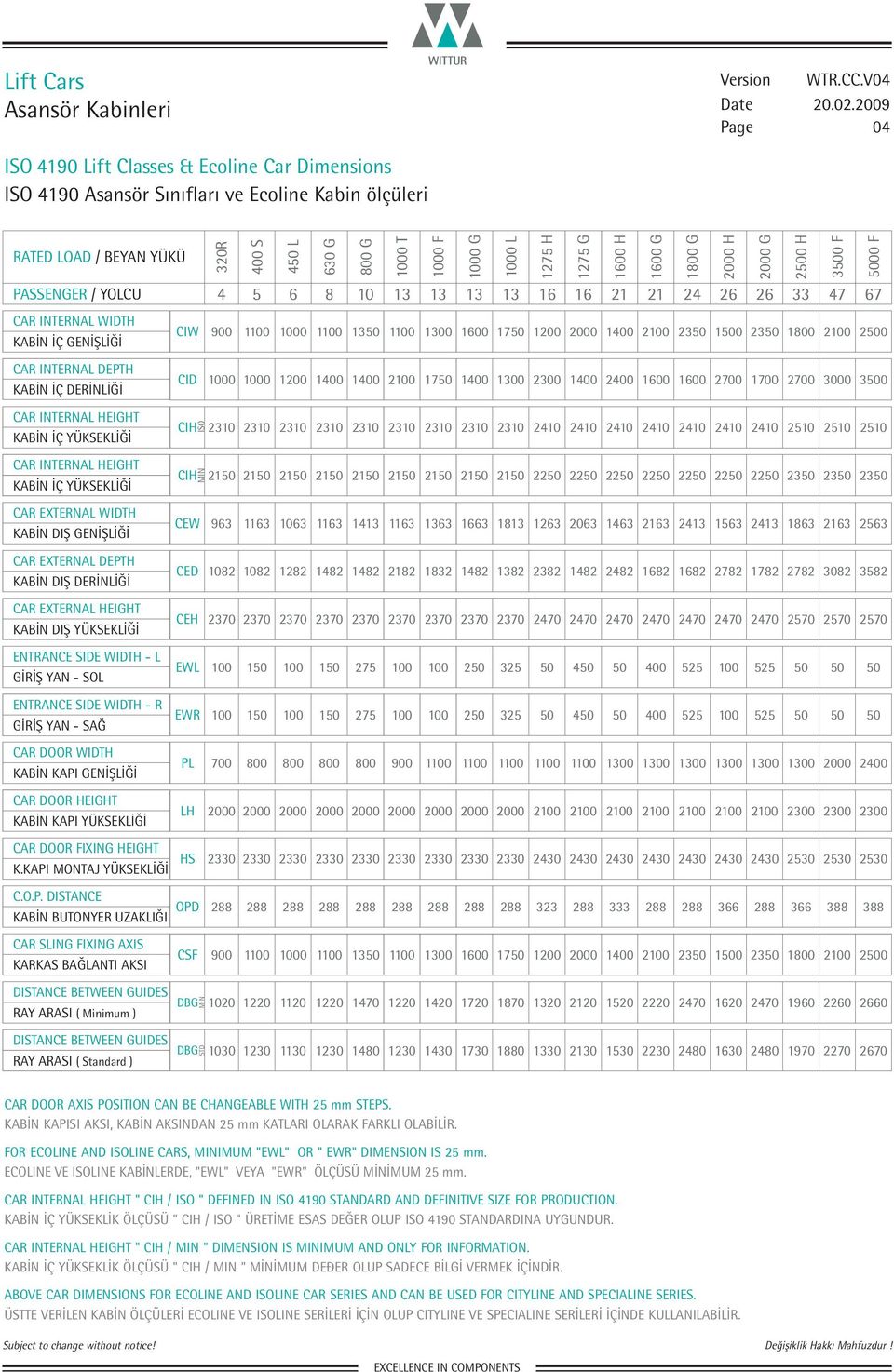 EXTERNAL DEPTH KABİN DIŞ DERİNLİĞİ CAR EXTERNAL HEIGHT KABİN DIŞ YÜKSEKLİĞİ ENTRANCE SIDE WIDTH - L GİRİŞ YAN - SOL ENTRANCE SIDE WIDTH - R GİRİŞ YAN - SAĞ CAR DOOR WIDTH KABİN KAPI GENİŞLİĞİ CAR
