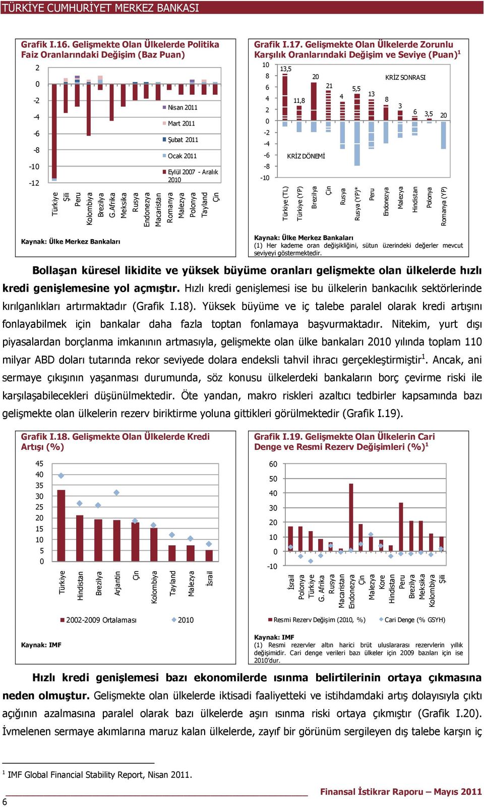 Gelişmekte Olan Ülkelerde Zorunlu Karşılık Oranlarındaki Değişim ve Seviye (Puan) 1 1 13,5 8 2 KRİZ SONRASI 6 21 5,5 4 13 4 11,8 8 3 2 6 3,5 2-2 -4-6 KRİZ DÖNEMİ -8-1 Türkiye (TL) Türkiye (YP)