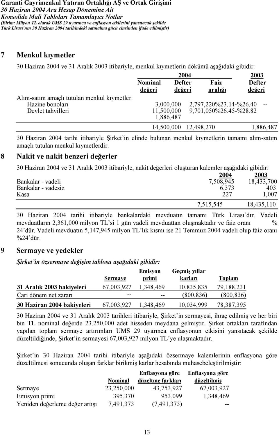 82 -- 1,886,487 14,500,000 12,498,270 1,886,487 30 Haziran 2004 tarihi itibariyle Şirket in elinde bulunan menkul kıymetlerin tamamı alım-satım amaçlı tutulan menkul kıymetlerdir.