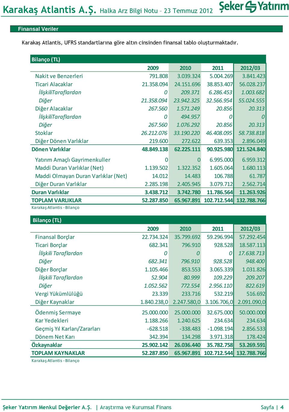 313 İlişkiliTaraflardan 0 494.957 0 0 Diğer 267.560 1.076.292 20.856 20.313 Stoklar 26.212.076 33.190.220 46.408.095 58.738.818 Diğer Dönen Varlıklar 219.600 272.622 639.353 2.896.