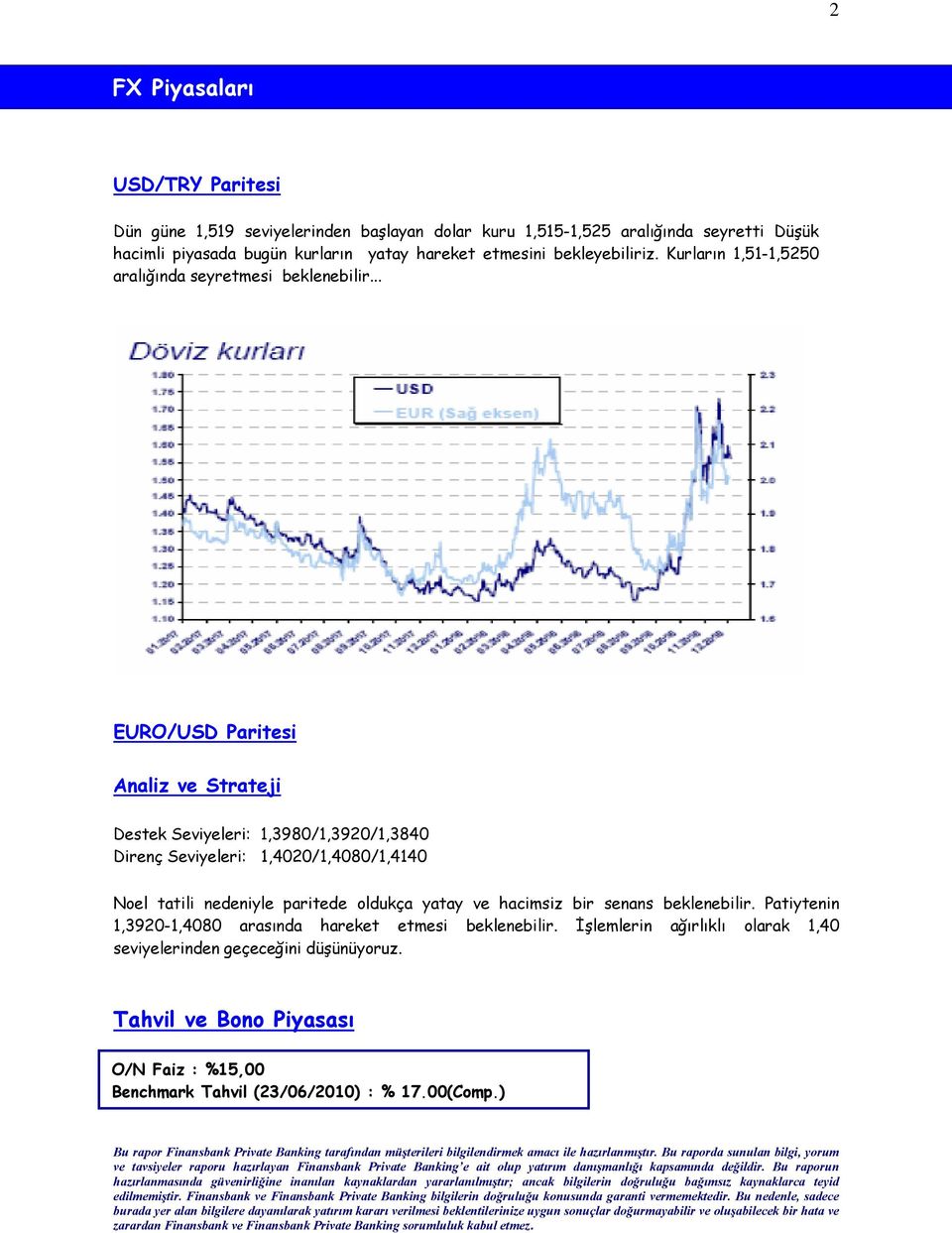 .. EURO/USD Paritesi Analiz ve Strateji Destek Seviyeleri: 1,3980/1,3920/1,3840 Direnç Seviyeleri: 1,4020/1,4080/1,4140 Noel tatili nedeniyle paritede oldukça yatay ve