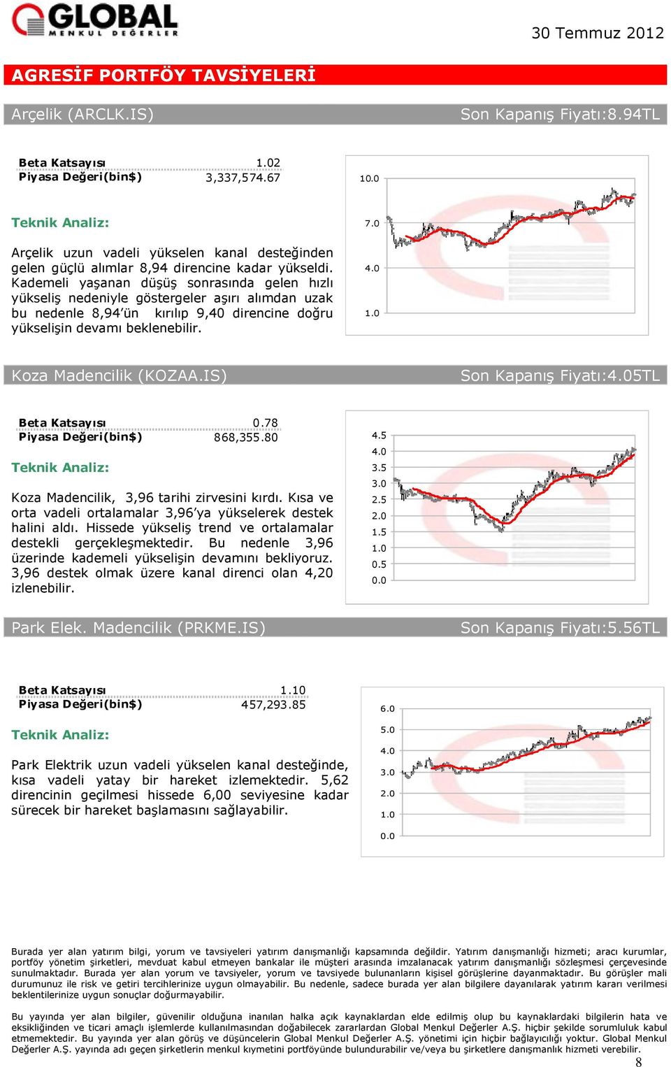 IS) Son Kapanış :5TL 0.78 868,355.80 Koza Madencilik, 3,96 tarihi zirvesini kırdı. Kısa ve orta vadeli ortalamalar 3,96 ya yükselerek destek halini aldı.