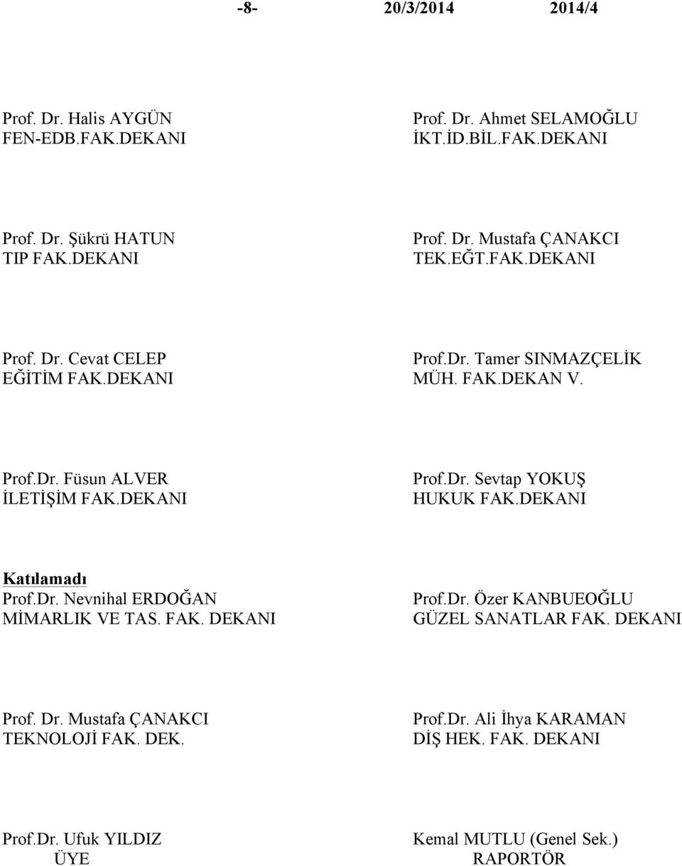 DEKANI Katılamadı Prof.Dr. Nevnihal ERDOĞAN MİMARLIK VE TAS. FAK. DEKANI Prof.Dr. Özer KANBUEOĞLU GÜZEL SANATLAR FAK. DEKANI Prof. Dr.