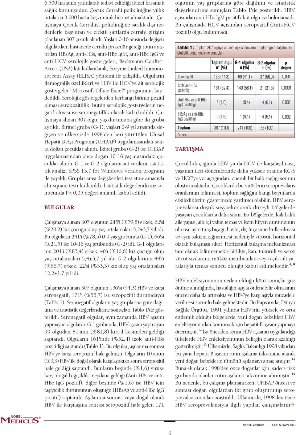 Ya lar 0-16 aras nda de i en olgulardan; hastanede cerrahi prosedür gere i rutin ara t r lan HBsAg, anti-hbs, anti-hbc IgM, anti-hbc IgG ve anti-hcv serolojik göstergeleri, Beckmann-Coulter- Access