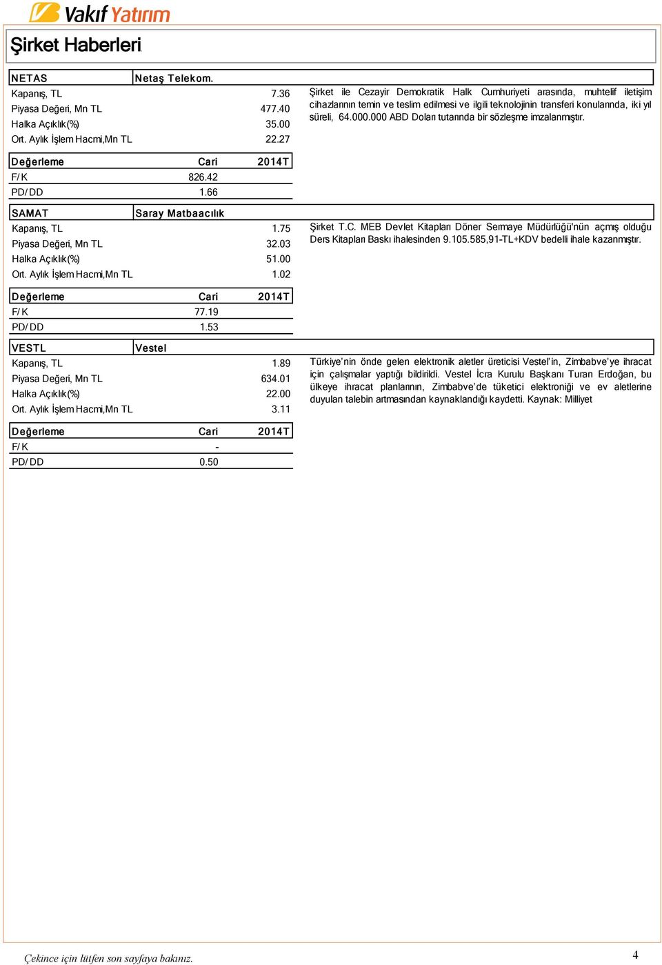 000 ABD Doları tutarında bir sözleşme imzalanmıştır. F/ K 826.42 PD/ DD 1.66 SAMAT Saray Matbaac ılık Kapanış, TL 1.75 Piyasa Değeri, Mn TL 32.03 Ort. Aylık İşlem Hacmi,Mn TL 1.02 Şirket T.C.