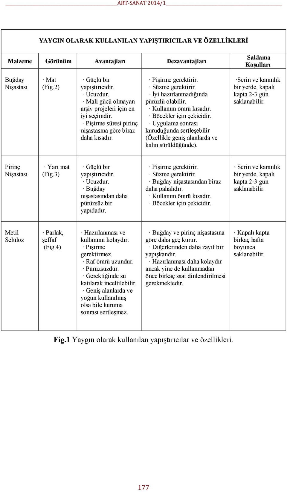 Kullanım ömrü kısadır. Böcekler için çekicidir. Uygulama sonrası kuruduğunda sertleşebilir (Özellikle geniş alanlarda ve kalın sürüldüğünde).