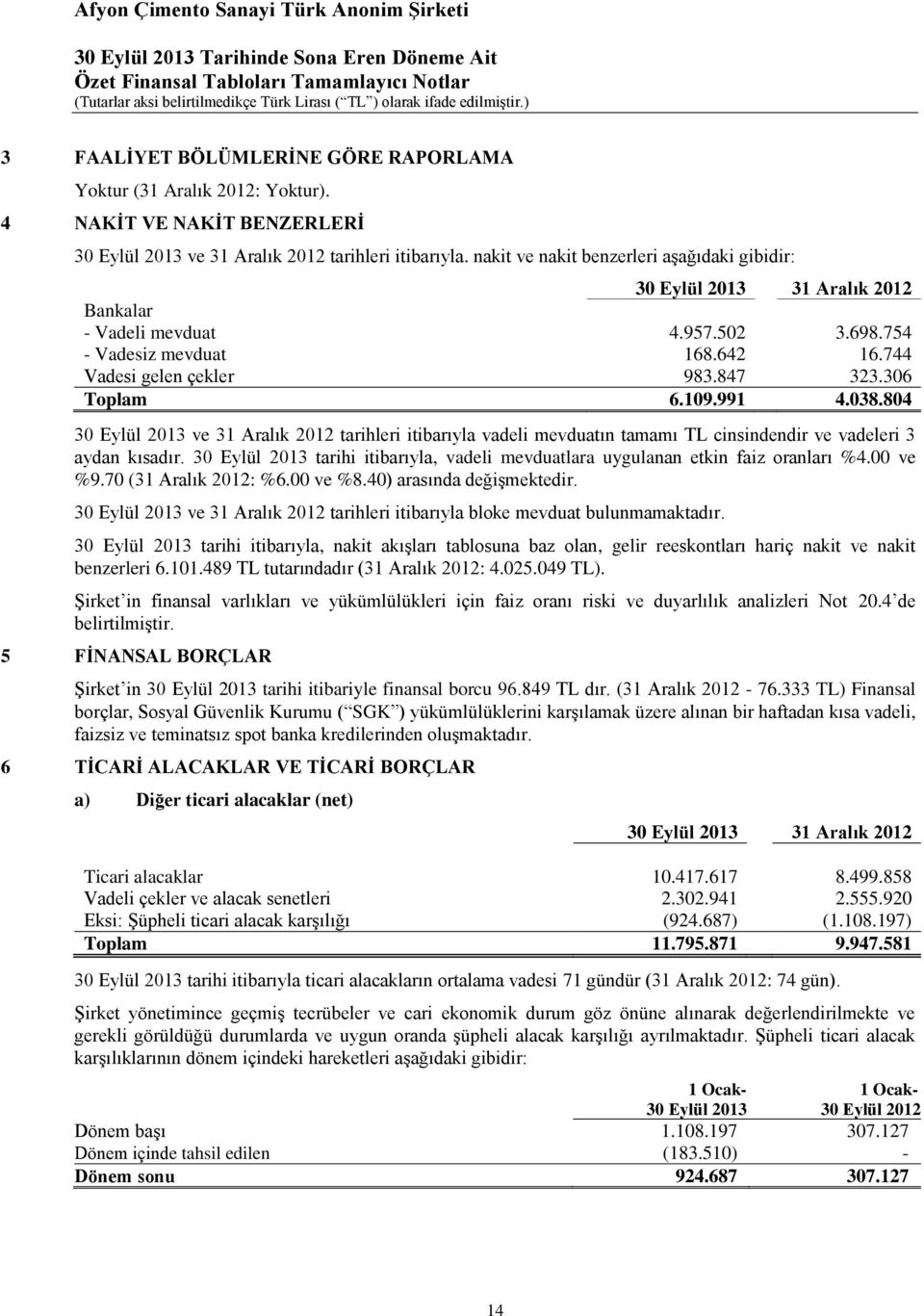 804 ve 31 Aralık 2012 tarihleri itibarıyla vadeli mevduatın tamamı TL cinsindendir ve vadeleri 3 aydan kısadır. tarihi itibarıyla, vadeli mevduatlara uygulanan etkin faiz oranları %4.00 ve %9.