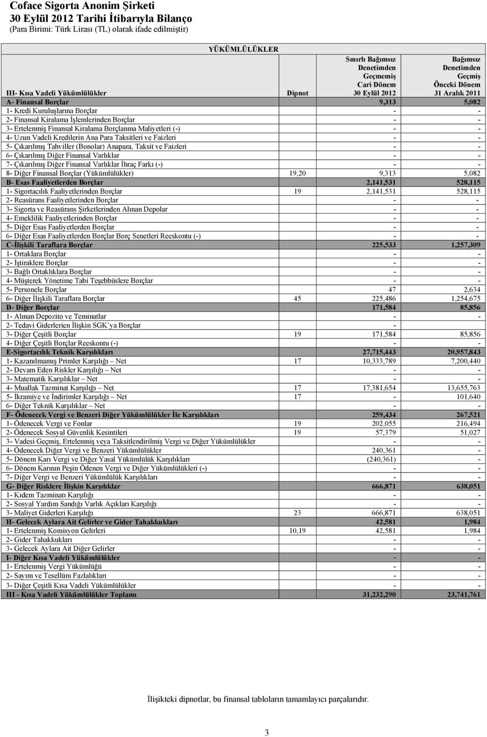 Uzun Vadeli Kredilerin Ana Para Taksitleri ve Faizleri - - 5- Çıkarılmış Tahviller (Bonolar) Anapara, Taksit ve Faizleri - - 6- Çıkarılmış Diğer Finansal Varlıklar - - 7- Çıkarılmış Diğer Finansal