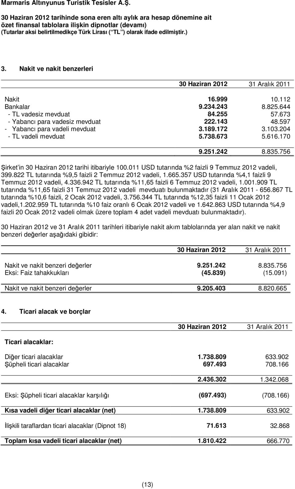 822 TL tutarında %9,5 faizli 2 Temmuz vadeli, 1.665.357 USD tutarında %4,1 faizli 9 Temmuz vadeli, 4.336.942 TL tutarında %11,65 faizli 6 Temmuz vadeli, 1.001.