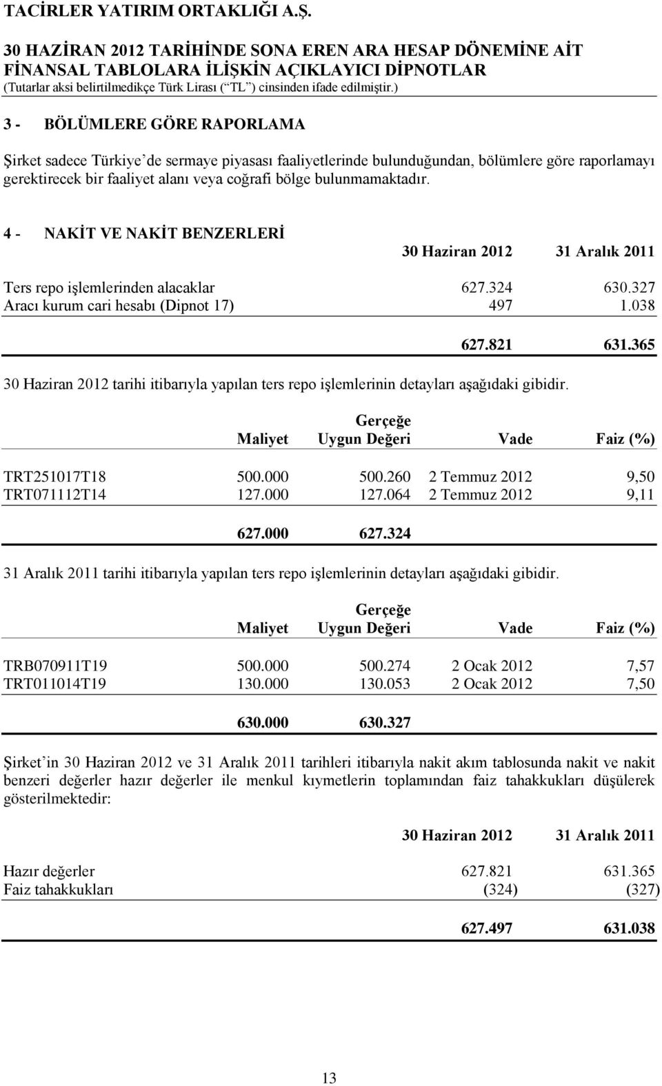 365 30 Haziran 2012 tarihi itibarıyla yapılan ters repo işlemlerinin detayları aşağıdaki gibidir. Gerçeğe Maliyet Uygun Değeri Vade Faiz (%) TRT251017T18 500.000 500.