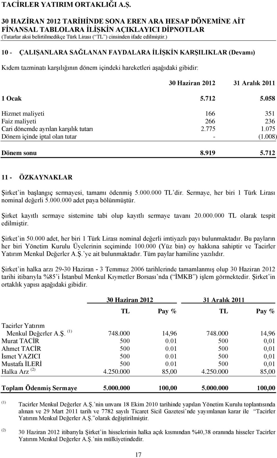 712 11 - ÖZKAYNAKLAR Şirket in başlangıç sermayesi, tamamı ödenmiş 5.000.000 TL dir. Sermaye, her biri 1 Türk Lirası nominal değerli 5.000.000 adet paya bölünmüştür.