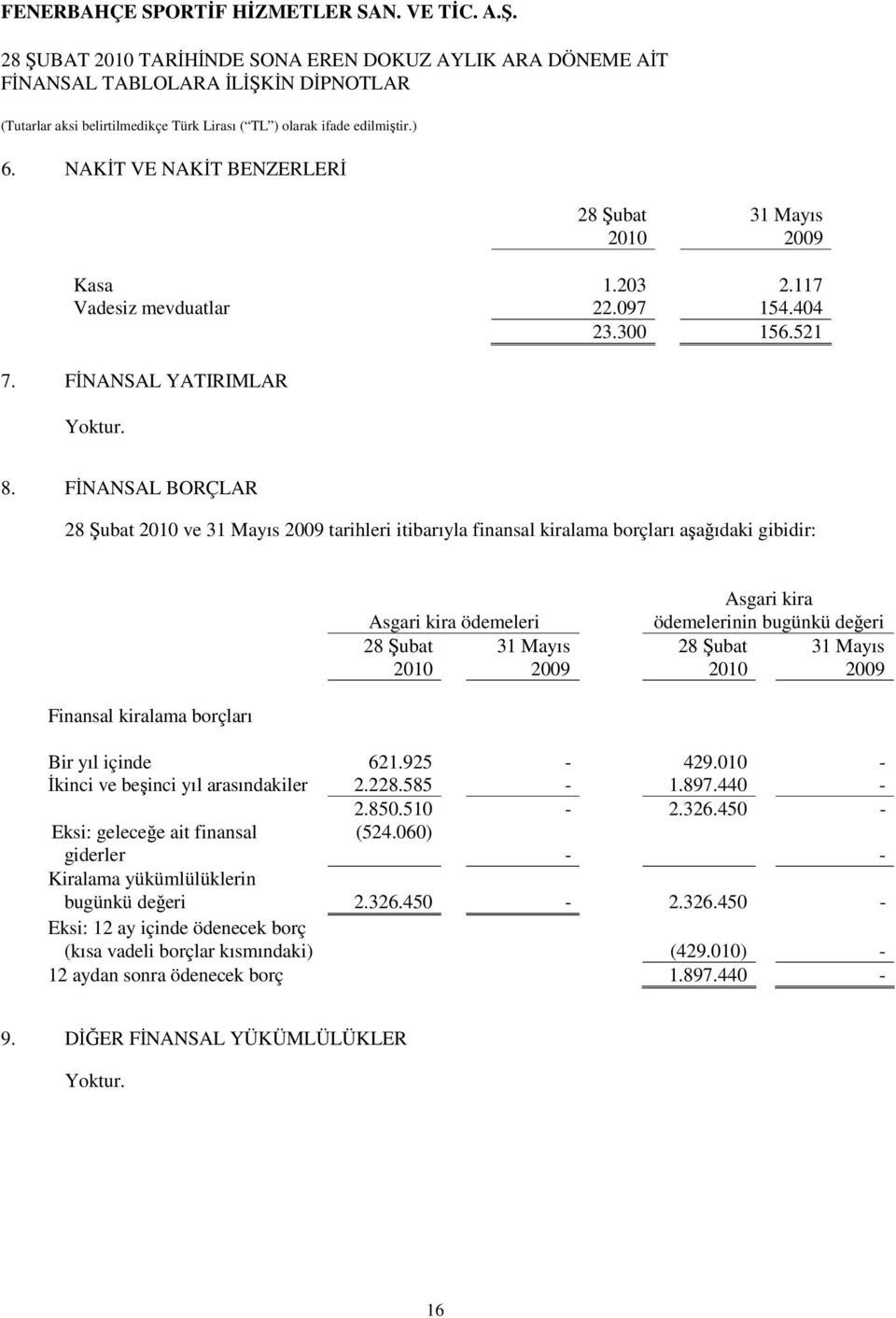 Finansal kiralama borçları Bir yıl içinde 621.925-429.010 - İkinci ve beşinci yıl arasındakiler 2.228.585-1.897.440-2.850.510-2.326.