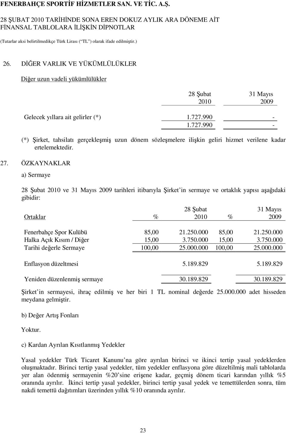 ÖZKAYNAKLAR a) Sermaye ve 31 Mayıs tarihleri itibarıyla Şirket in sermaye ve ortaklık yapısı aşağıdaki gibidir: Ortaklar % % 31 Mayıs Fenerbahçe Spor Kulübü 85,00 21.250.