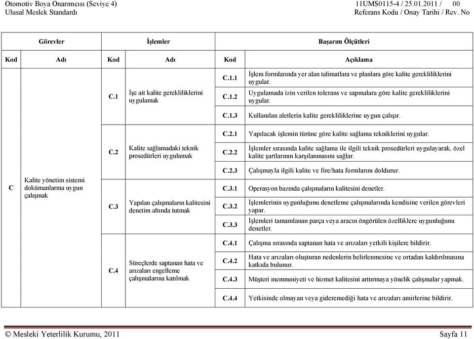 C.2 Kalite sağlamadaki teknik prosedürleri uygulamak C.2.2 İşlemler sırasında kalite sağlama ile ilgili teknik prosedürleri uygulayarak, özel kalite şartlarının karşılanmasını sağlar.