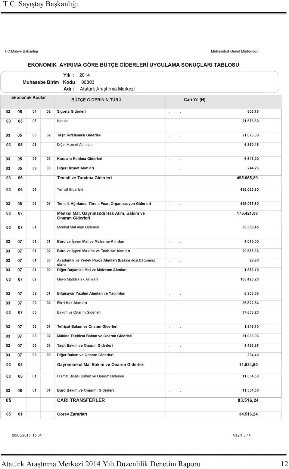 Diğer Hizmet Alımları 244,26 06 Temsil ve Tanıtma Giderleri 4955,80 06 Temsil Giderleri 4955,80 06 Temsil, Ağırlama, Tören, Fuar, Organizasyon Giderleri 4955,80 Menkul Mal, Gayrimaddi Hak Alım, Bakım