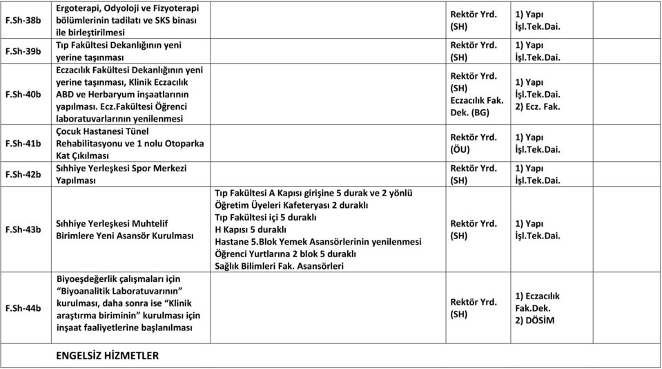 (SH) EczacılıkFak. Dek.(BG) 1)Yapı İşl.Tek.Dai. 2)Ecz.Fak. F.ShF41b ÇocukHastanesiTünel Rehabilitasyonuve1noluOtoparka KatÇıkılması RektörYrd. (ÖU) 1)Yapı İşl.Tek.Dai. F.ShF42b SıhhiyeYerleşkesiSporMerkezi Yapılması RektörYrd.