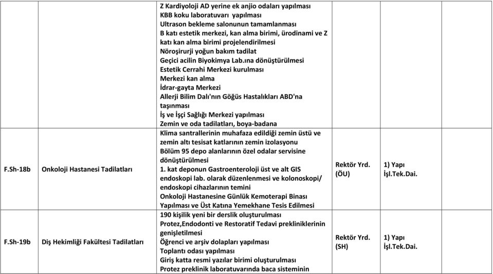 Bkatıestetikmerkezi,kanalmabirimi,ürodinamiveZ katıkanalmabirimiprojelendirilmesi Nöroşirurjiyoğunbakımtadilat GeçiciacilinBiyokimyaLab.