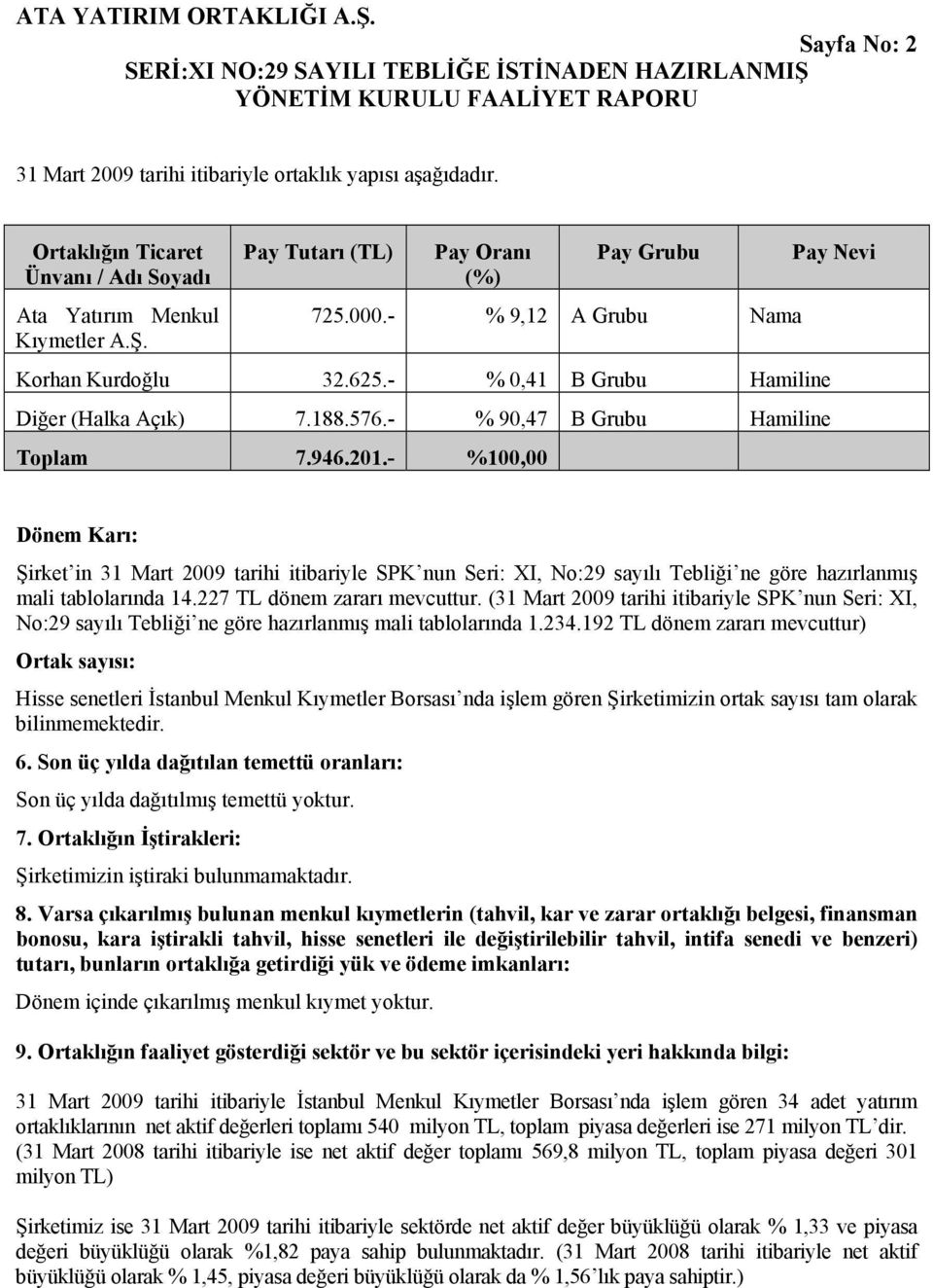 - %100,00 Pay Nevi Dönem Karı: Şirket in 31 Mart 2009 tarihi itibariyle SPK nun Seri: XI, No:29 sayılı Tebliği ne göre hazırlanmış mali tablolarında 14.227 TL dönem zararı mevcuttur.