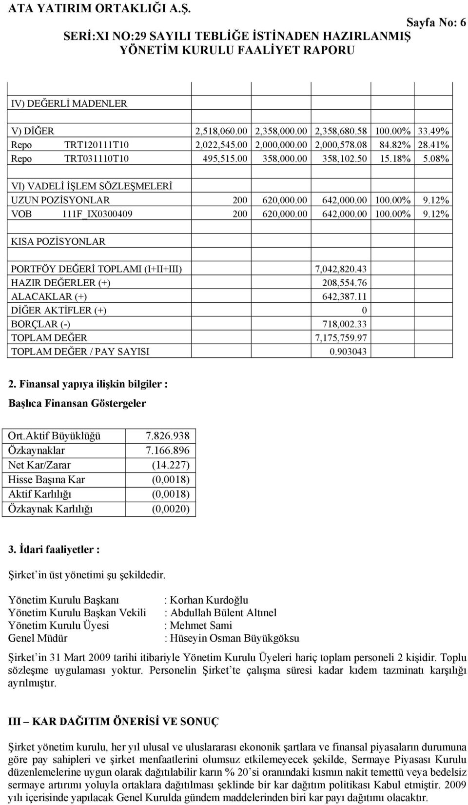 43 HAZIR DEĞERLER (+) 208,554.76 ALACAKLAR (+) 642,387.11 DİĞER AKTİFLER (+) 0 BORÇLAR (-) 718,002.33 TOPLAM DEĞER 7,175,759.97 TOPLAM DEĞER / PAY SAYISI 0.903043 2.