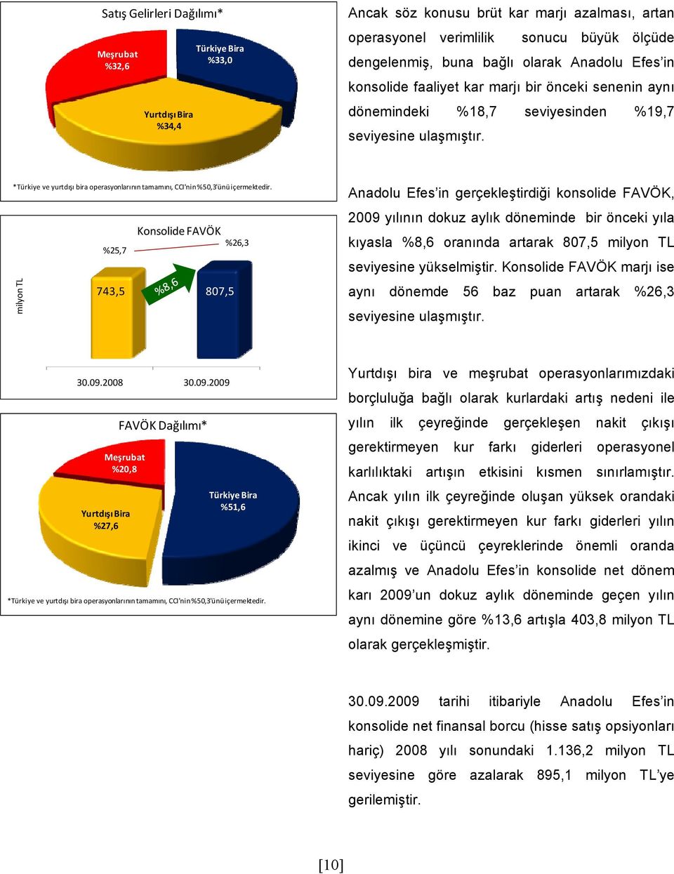 *Türkiye ve yurtdışı bira operasyonlarının tamamını, CCI'nin %50,3'ünü içermektedir.