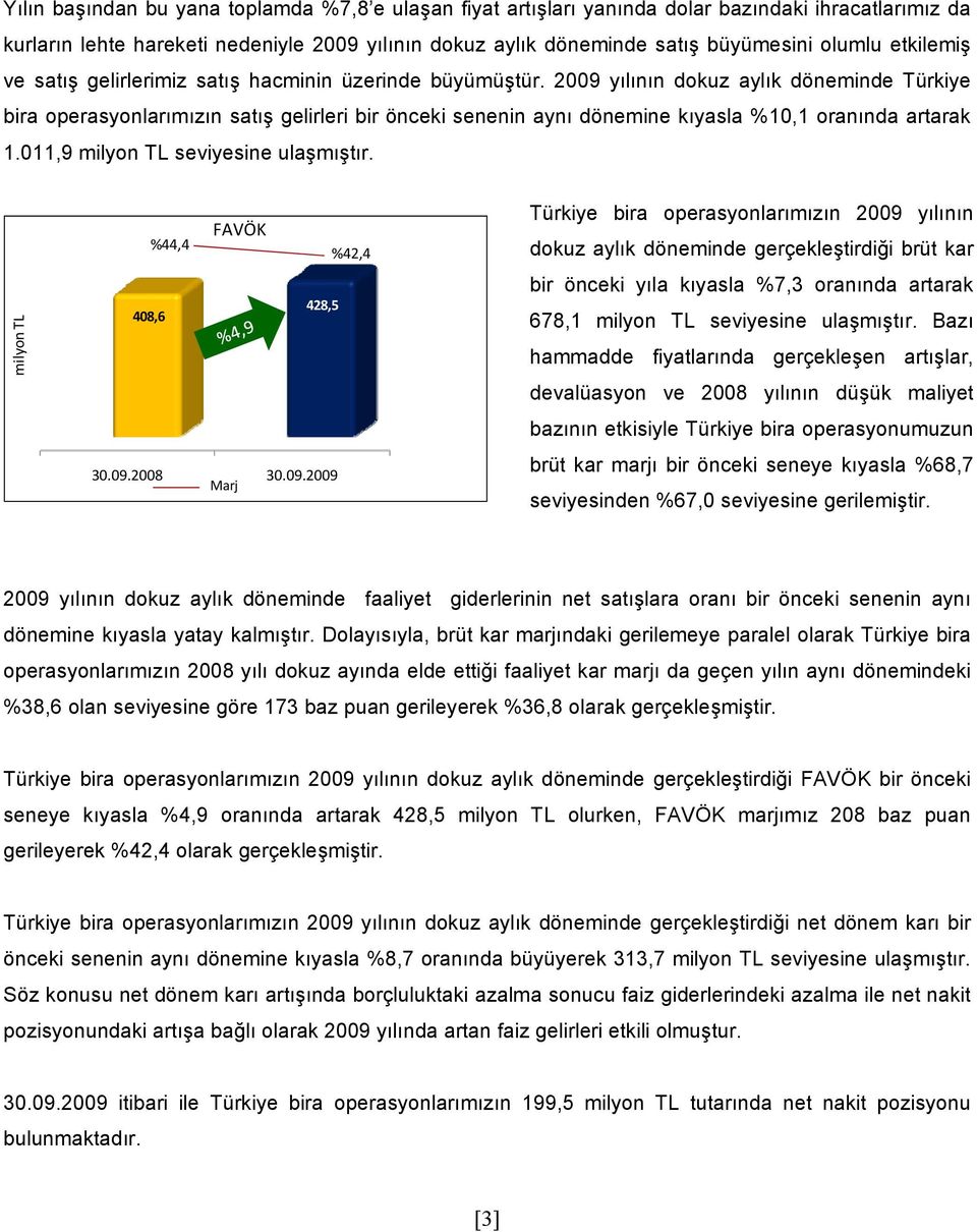 2009 yılının dokuz aylık döneminde Türkiye bira operasyonlarımızın satış gelirleri bir önceki senenin aynı dönemine kıyasla %10,1 oranında artarak 1.011,9 milyon TL seviyesine ulaşmıştır.