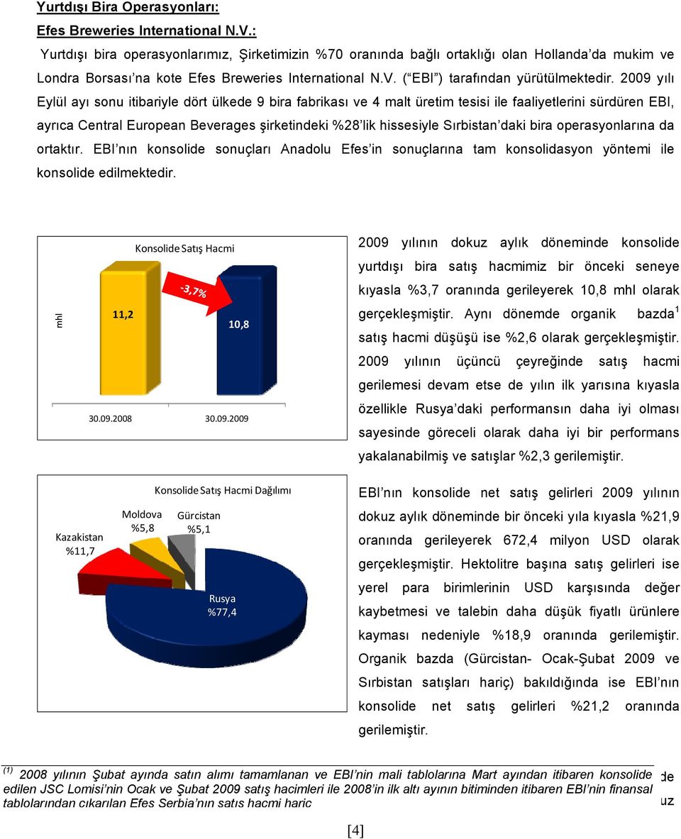 2009 yılı Eylül ayı sonu itibariyle dört ülkede 9 bira fabrikası ve 4 malt üretim tesisi ile faaliyetlerini sürdüren EBI, ayrıca Central European Beverages şirketindeki %28 lik hissesiyle Sırbistan