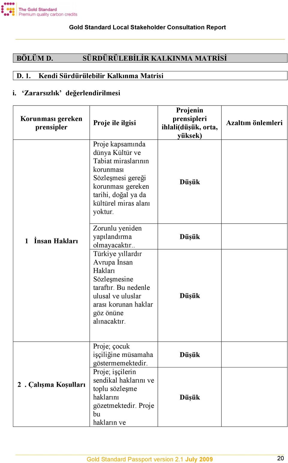 kültürel miras alanı yoktur. 1 İnsan Hakları 2. Çalışma Koşulları Zorunlu yeniden yapılandırma olmayacaktır.. Türkiye yıllardır Avrupa İnsan Hakları Sözleşmesine taraftır.