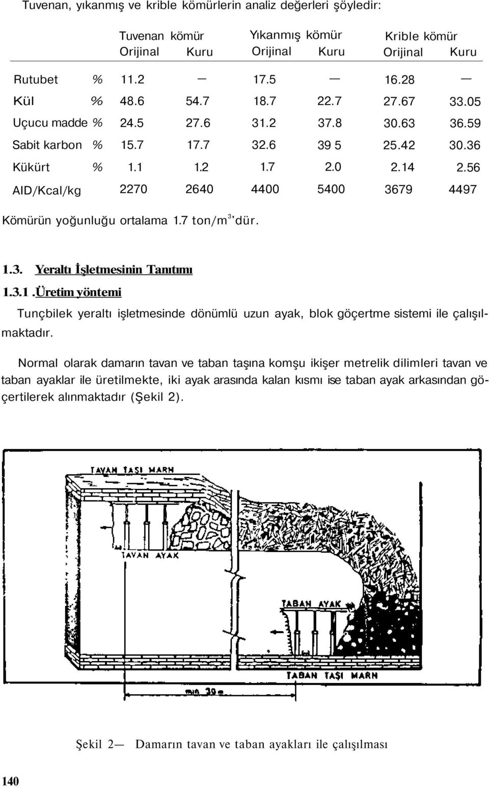 56 AID/Kcal/kg 2270 2640 4400 5400 3679 4497 Kömürün yoğunluğu ortalama 1.7 ton/m 3 'dür. 1.3. Yeraltı İşletmesinin Tanıtımı 1.3.1.Üretim yöntemi Tunçbilek yeraltı işletmesinde dönümlü uzun ayak, blok göçertme sistemi ile çalışılmaktadır.