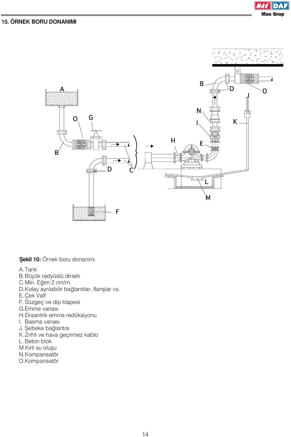 Süzgeç ve dip klapesi G.Emme vanas H.Eksantrik emme redüksiyonu I. Basma vanas J.